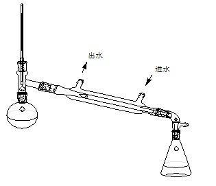 chemdraw简便绘制实验装置图的方法