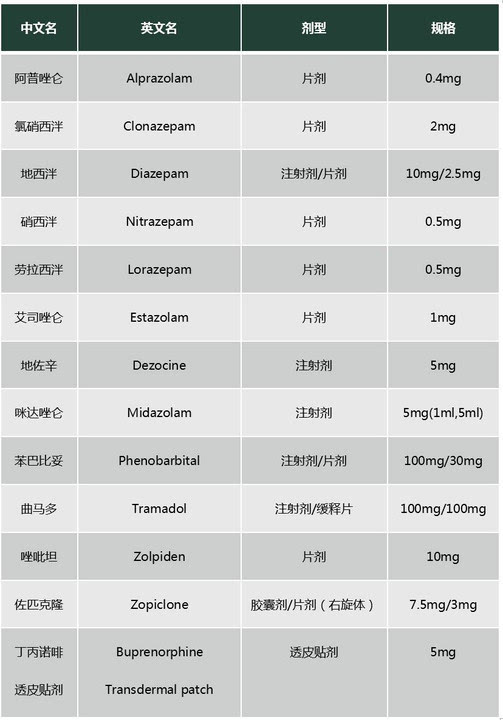 常用的第一类精神药品品规 备注:丁丙诺啡原料药不属于第二类精神