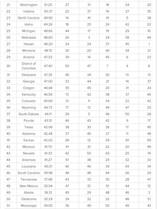 世界各州人口排名_美国人口数量2014 美国人口最新数据 2014美国各州人口数量排