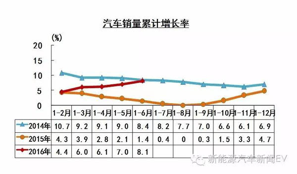 今年2月份gdp累计增长率_07年经济展望 国内需求将保持非常强劲地增长 3