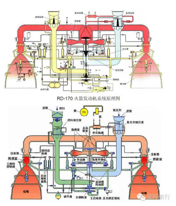 冰箭:关于液氧煤油发动机你应该知道的那些事!
