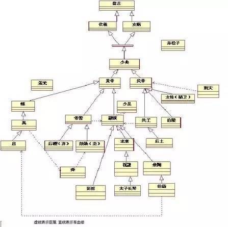 上古神仙排名_道教神仙排名大全_上古神仙排名