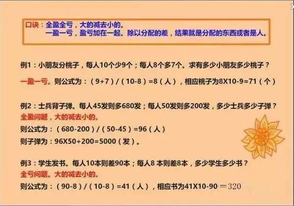 超经典!小学数学5大应用题型,孩子需要熟练掌握!