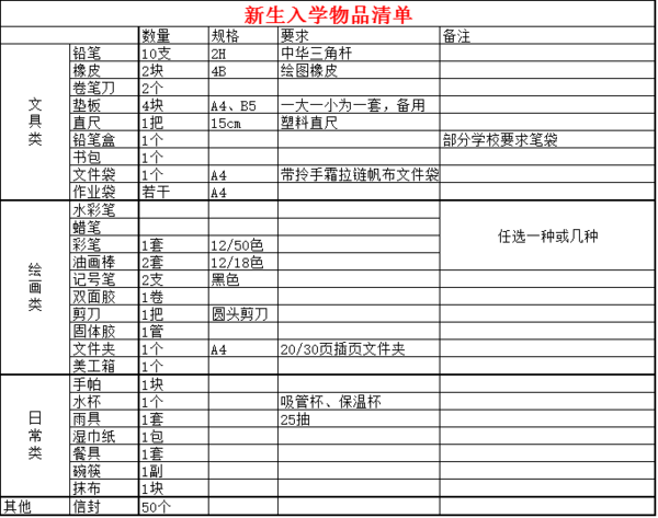 开学物品准备清单分享!为孩子准备起来吧!