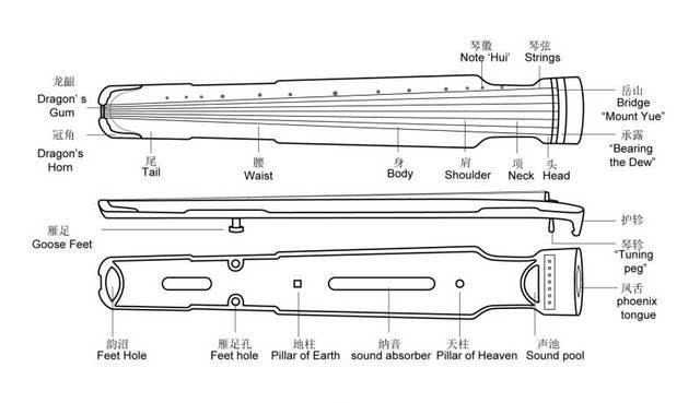 古琴结构示意图