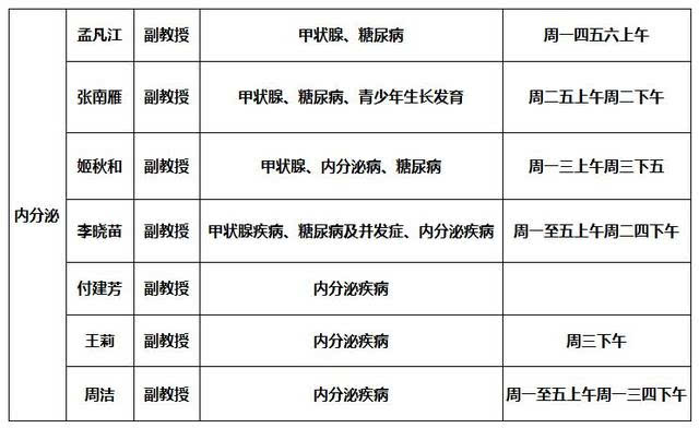 西京医院内分泌科专家咨询预约电话一览表