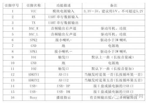 谁说51单片机不行了?我还可以用它来做个mp3点播器