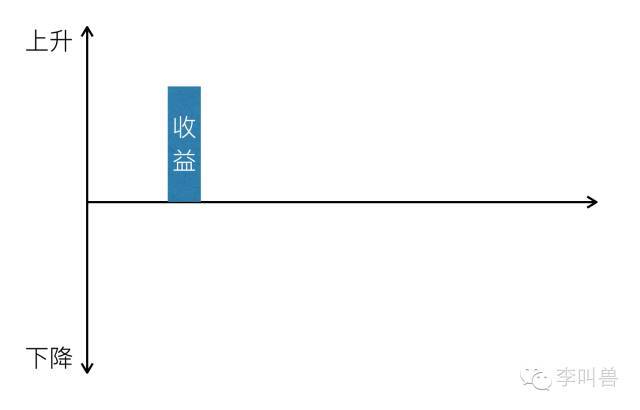 为什么gdp上升成本不变_维持利率在1 不变 上调下半年通胀 GDP预期