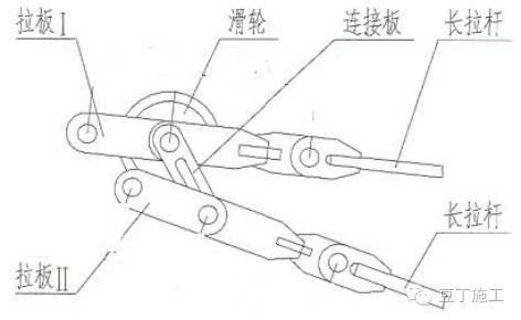 9,穿绕起升钢丝绳,将主卷扬钢丝绳从卷筒引出,从塔帽,起重臂根部