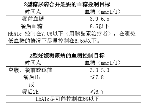 1型糖尿病血糖控制目标