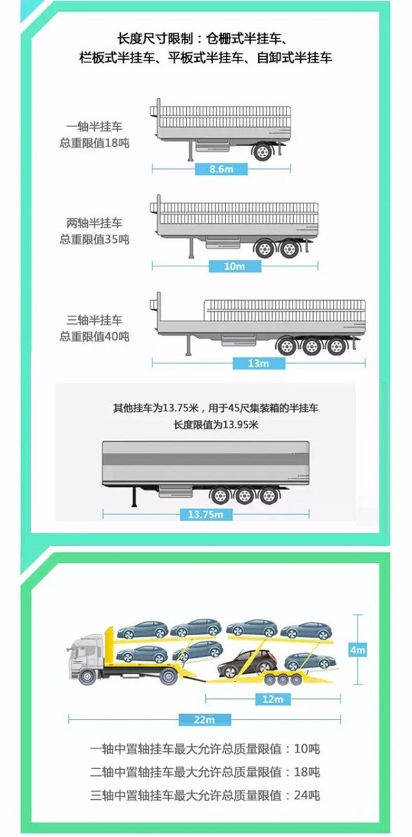 【图解】gb1589新国标实施后卡车载重规定直观清晰呦(附全文)