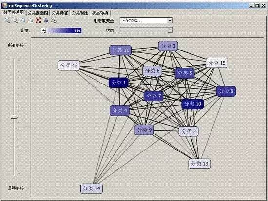 从啤酒和尿布的关联算法去看大数据分析