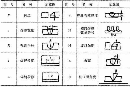 图1—28 焊缝尺寸的标注原则 3)坡口角度,坡口面角度,根部间隙等尺寸