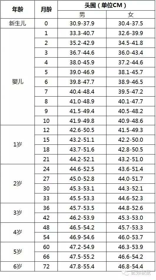 测头围并不是拿皮尺往宝宝脑袋上绕一圈那么简单,标准的测量方法是:让