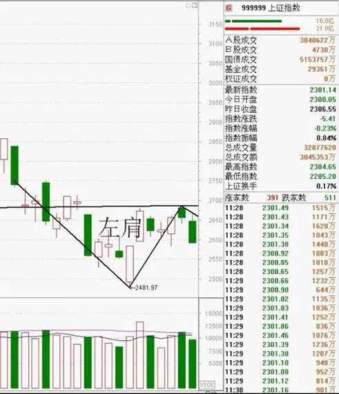 【k线教程】几种后期容易出现暴涨的k线图形(详细图解