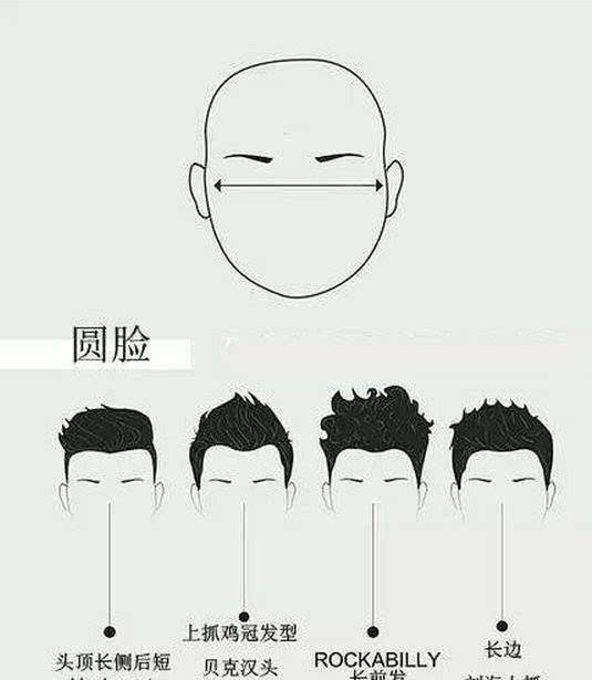 看脸不同的脸型决定男生剪什么发型