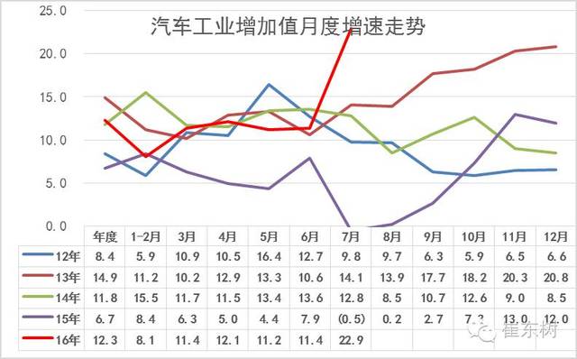 一汽GDP_本周发生了23件大事,你知道吗