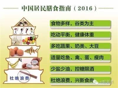 2016年中国居民膳食指南