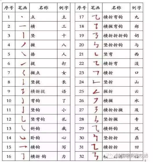 小学生语文:汉字书写笔画规则!