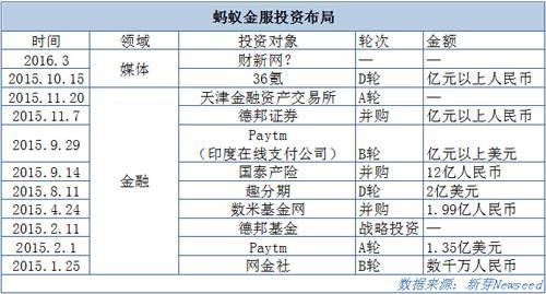 蚂蚁金服概念股 能买吗?(附6股)