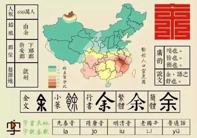 余姓起源:名高四谏,南渡名宰