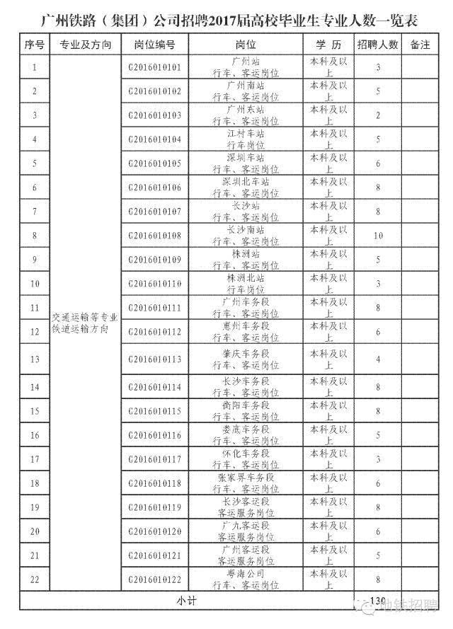 济南铁路局招聘_招聘丨济南铁路局招聘1403人,大专起,正在报名(2)