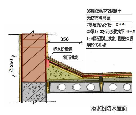 或在刚性防水层上经找平后施工 (4)拒水粉防水屋面 防水层材料憎水性