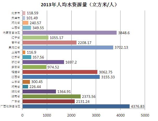 全国各省人口总数_2011年我国人口总量及结构变化情况(2)