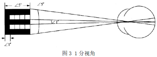 浅谈nas410对人员近距离视力测试的要求