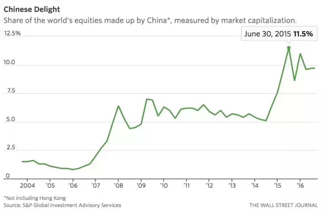 中国gdp股市市值_股市与经济的关系(2)