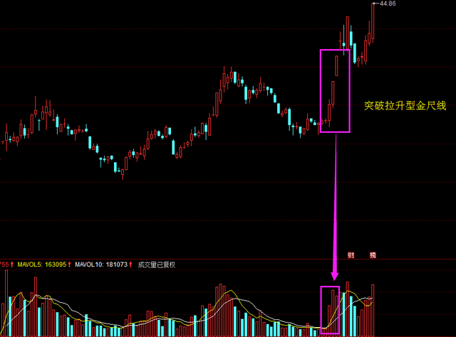 只需要看懂k线形态 macd,即可轻松掌握选牛股方法