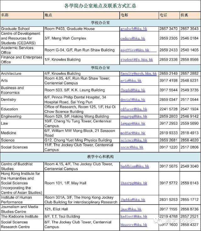 香港大学高清地图 楼名缩写对照表(含医学院)