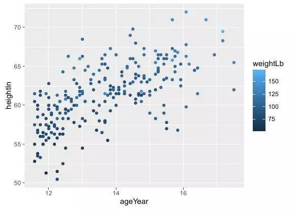 数据可视##高阶统计#r ggplot2 绘制 散点图(干货总结)