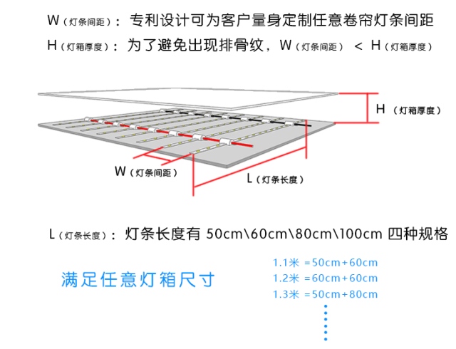 灯箱里面的灯怎么安装