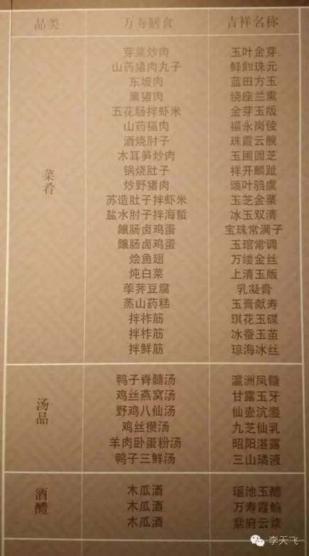 去故宫博物院闲逛,就发现乾隆皇帝给他母亲崇庆皇太后祝寿的寿宴菜单