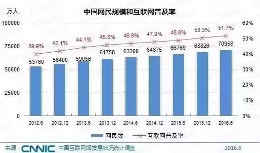 中国人口男女各年_中国各姓氏人口分布图(2)