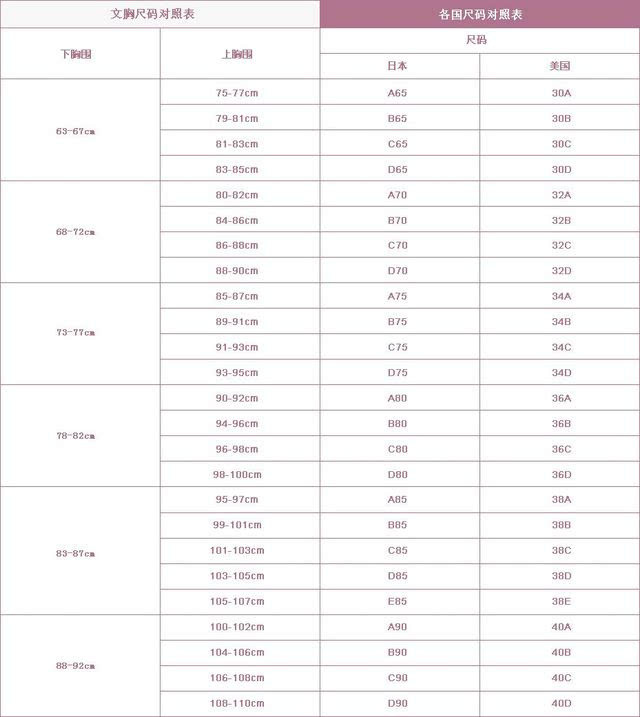 海淘内衣尺码揭秘:不用纠结,各国内衣尺码准得很