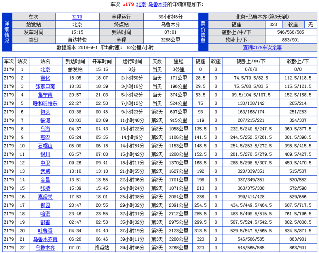 原计划我是要买z69,刷了一周的票才买到一张硬卧而且是z179次列车