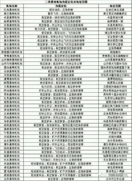 三类通用机场 主要满足低空旅游,医疗救援,高速公路事故救援,城市消防