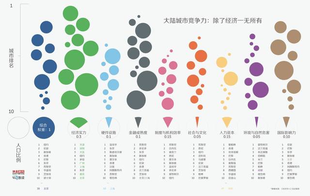 gdp争论_不要和傻子争论的图片