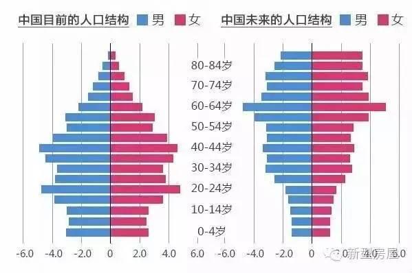 世界老年人口总数_...19警惕这些以老年人为目标的非法集资,谨防爸妈误入养老(3)