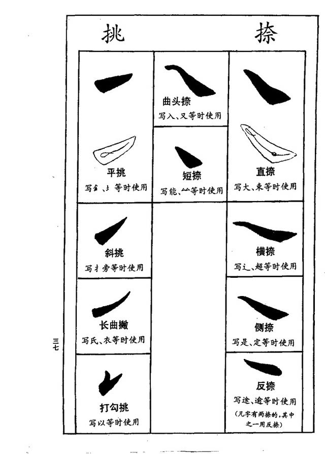 书法┆ 收藏!欧阳询楷书间架结构九十二法