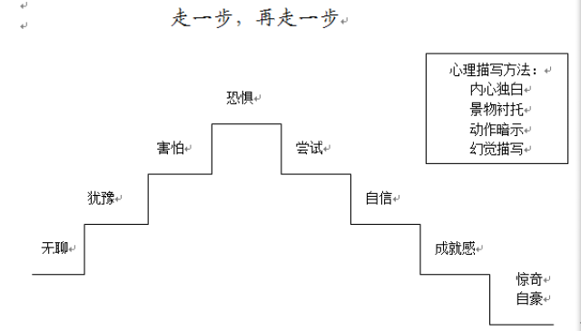 板书设计