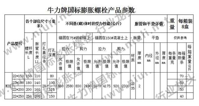 使用大号的膨胀螺栓少,而加长加重的普通膨胀螺丝一般固定大型设备