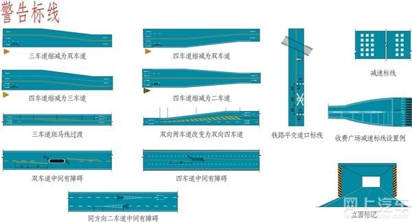 3,警告标线:促使车辆驾驶人及行人了解道路上的特殊情况,提高警觉