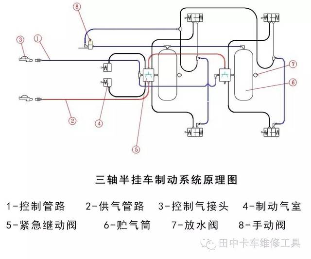 【图解】4张图就能弄明白制动系统原理,转给身边