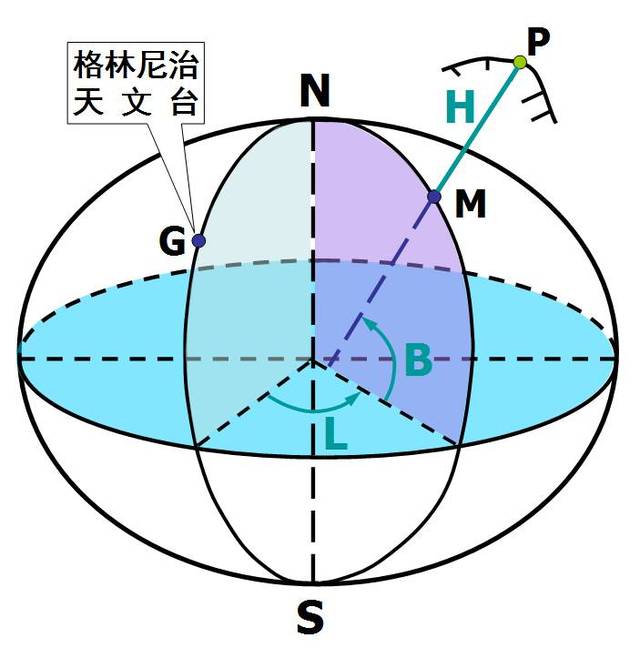 mapgis教你如何坐标转换及计算区实际面积