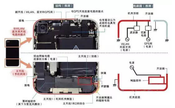 iphone十年,从外观工艺到天线设计发生了哪些变化?