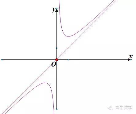 7 对勾函数