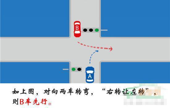 3,相对方向行车时,右转弯车须让左转弯车先行